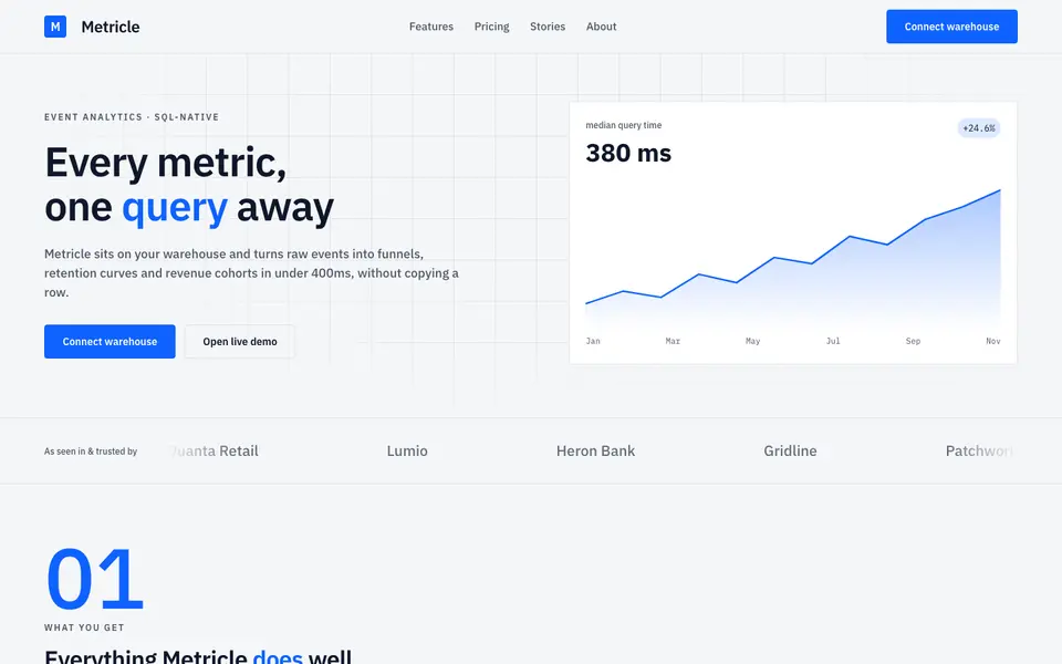 Signal Grid — live preview of the saas style